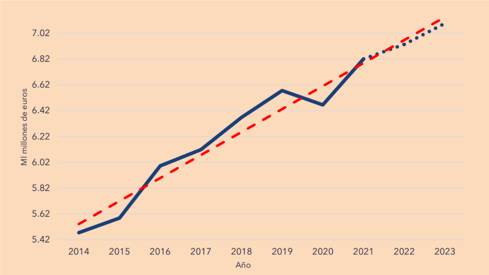 sector-limpieza-2023
